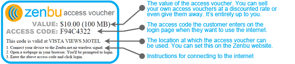 Explanation of a Zenbu Wireless Access Voucher